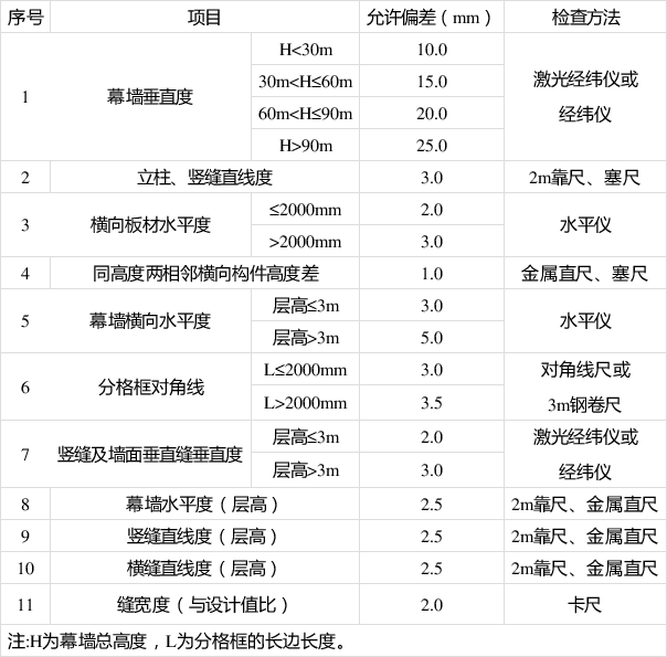 鋁單板幕墻標準施工工藝流程 【完整版】